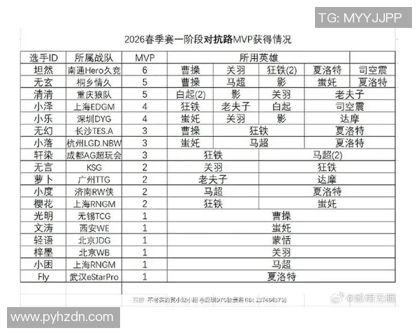 技术统计：MVP近5场表现一览