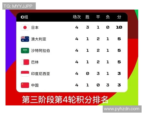 足球世界杯亚洲区资格赛积分榜最新战况