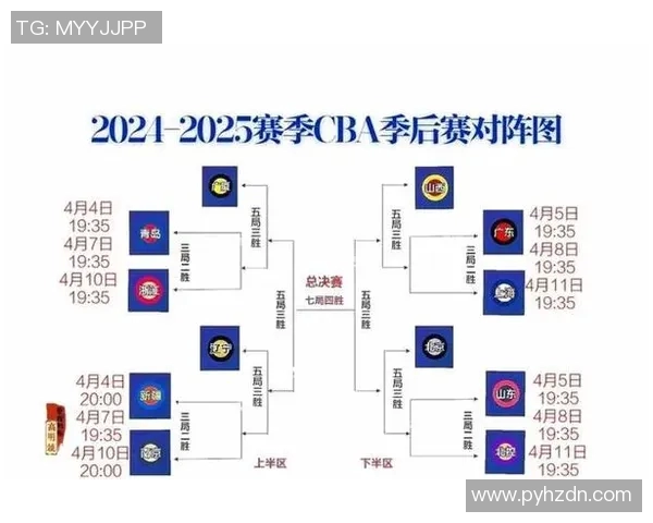 CBA球队赛季阵容调整对整体战绩走势与竞争格局影响分析 CBA球队赛季阵容调整对整体战绩走势与竞争格局影响分析